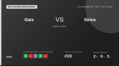 GAIS möter serieledande IK Sirius på Gamla Ullevi lördag med den återkommande festivalen Cederstök utanför arenan...
